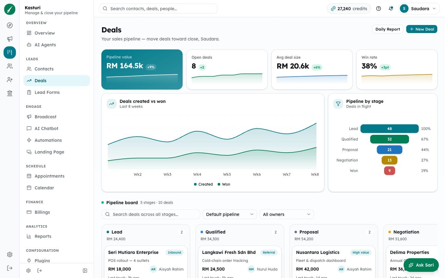 The Kasturi CRM deals screen: pipeline value, win rate and a deal board